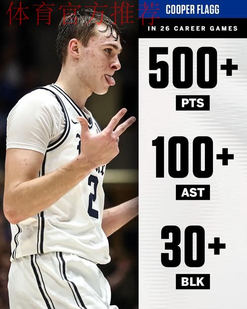 弗拉格已经砍下37分6篮板6助攻，刷新生涯单场得分新高