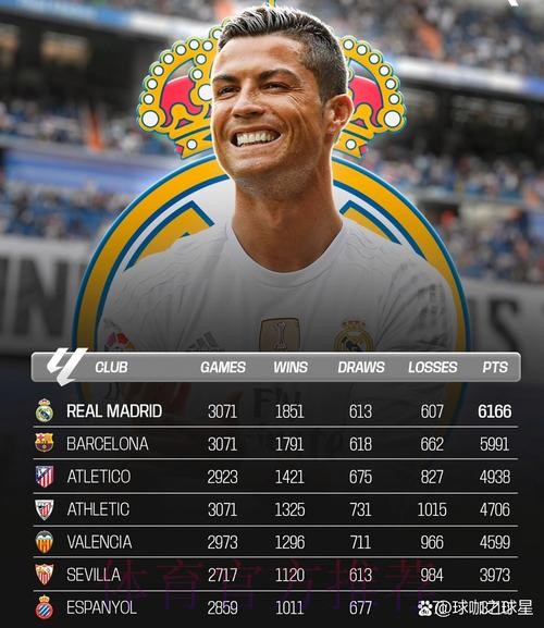 皇萨现积分相同!阿斯:若无VAR 皇马将5分领跑 皇萨现积分相同!阿斯:若无VAR 皇马将5分领跑